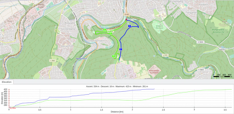 Vergleich der Höhenanstiege von Landstraße und Waldweg