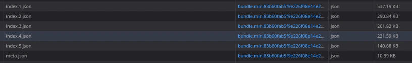 Screenshot aus Firefox. Zeigt das Laden der Dateien index1.json bis index5.json und meta.json.
