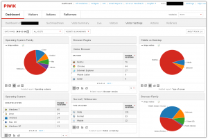 Piwik 2.0 mit Benutzerinformationen