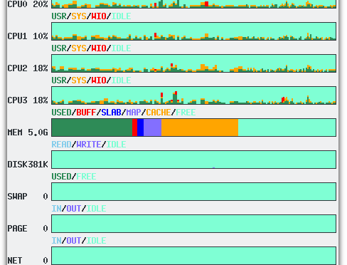 xosview, altes und schickes Tool fürs Systemmonitoring