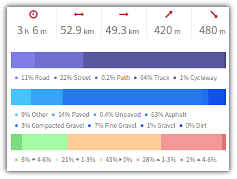 Fahrradreisen/Fahrradtouren planen … mit OpenRouteService.org