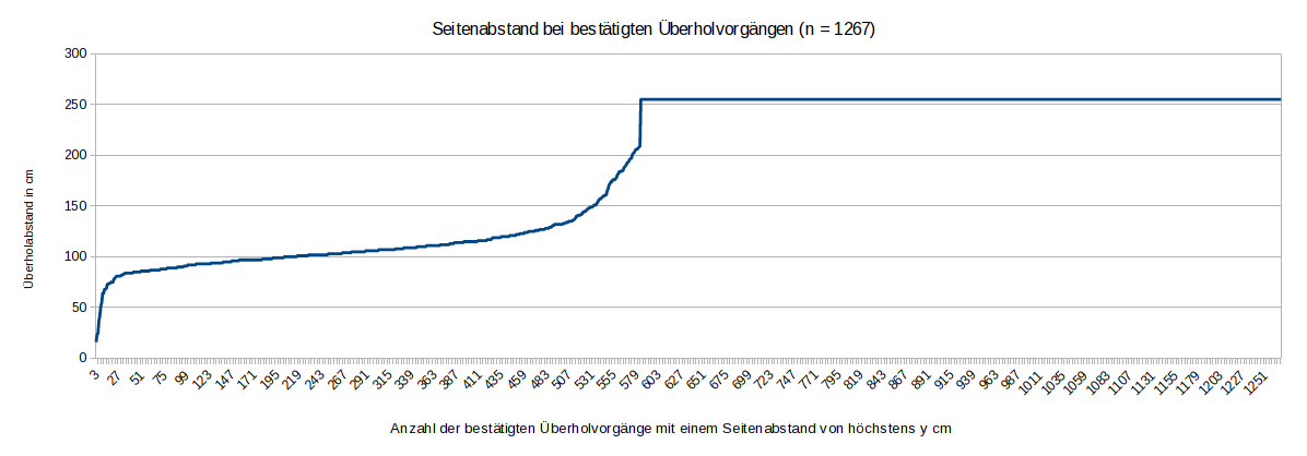 So viele Anzeigen? Nein, nur ein Bruchteil