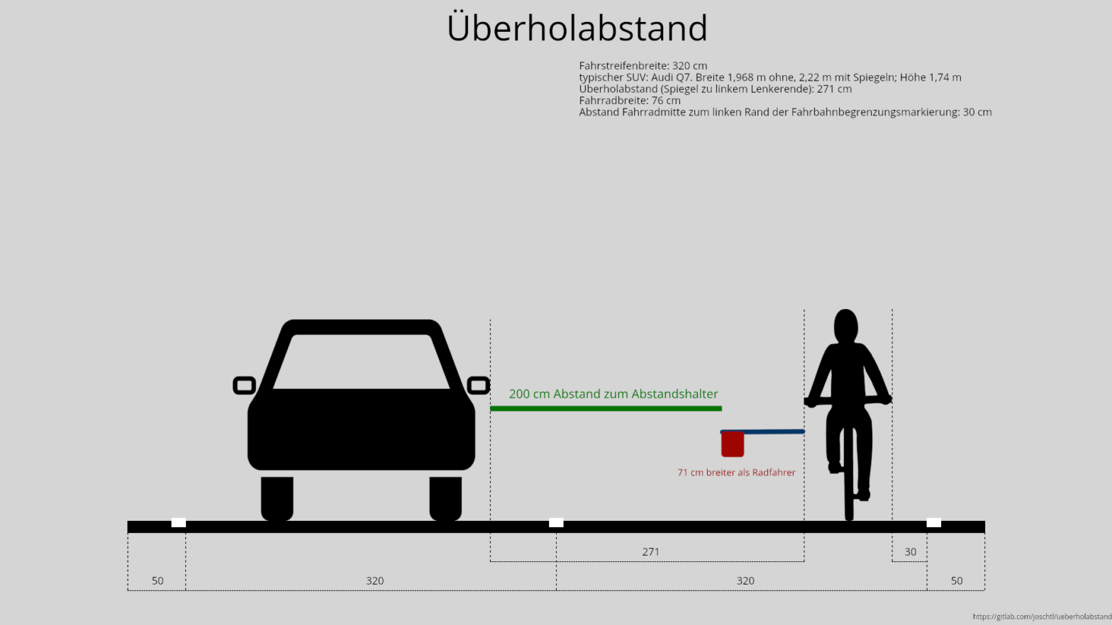 Mit wenig Abstand auf Landstraße überholen – legal – mit Abstandshalter 70 cm Abstand einfordern – illegal, da keiner überholen könne